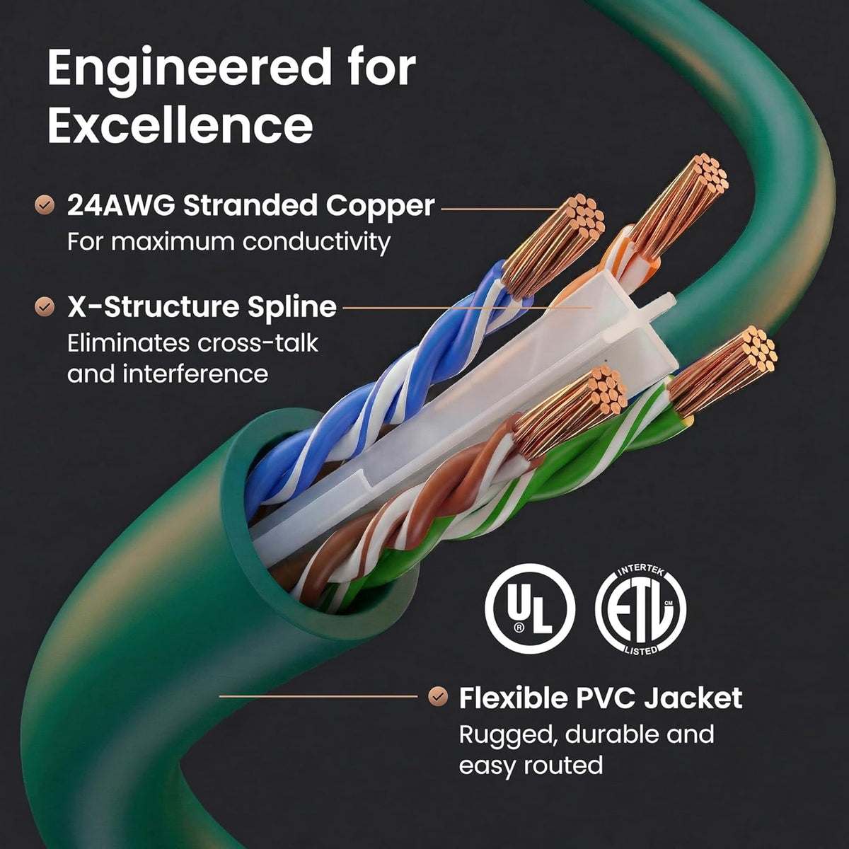 Cat 6 Ethernet Patch Cable 10 Ft Green (10 Pack) Cat6 Patch Cables 10Ft Green/Ethernet Patch Cable, 10Gbps 550Mhz 24AWG Pure Copper, Snagless, Gold Plated RJ45 for Router, Server, Router, PC